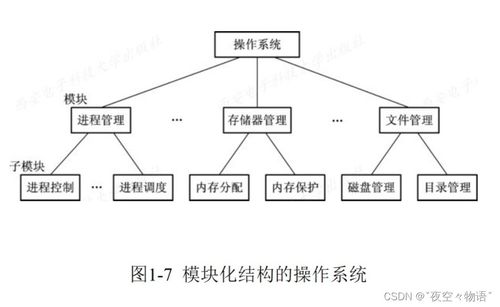 计算机操作系统